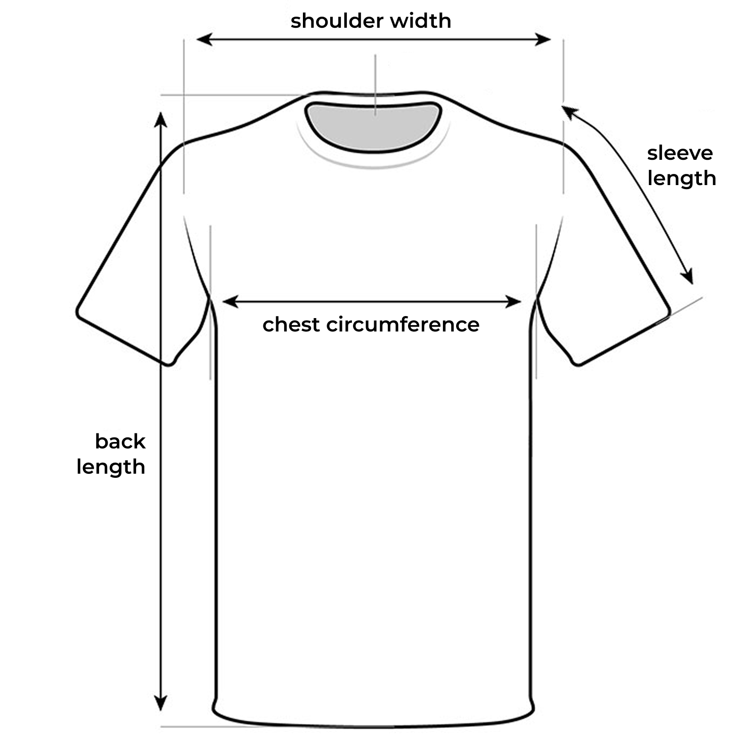 How to measure