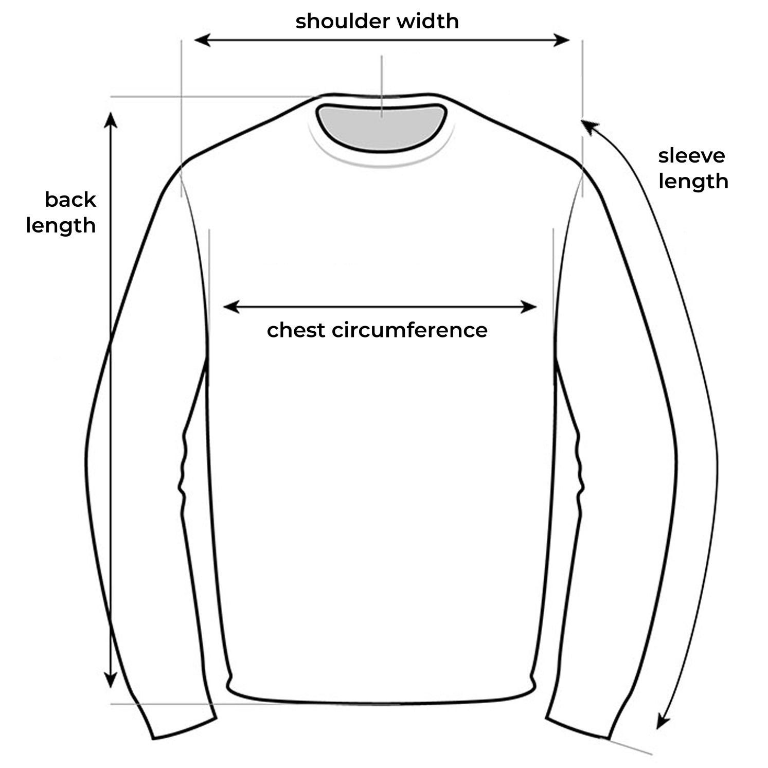 How to measure